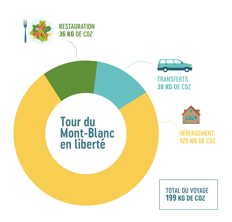 Calcul CO2 Mont-Blanc