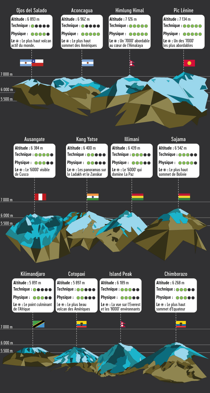 5000 6000 7000 Jusquoù Irez Vous Allibert Trekking